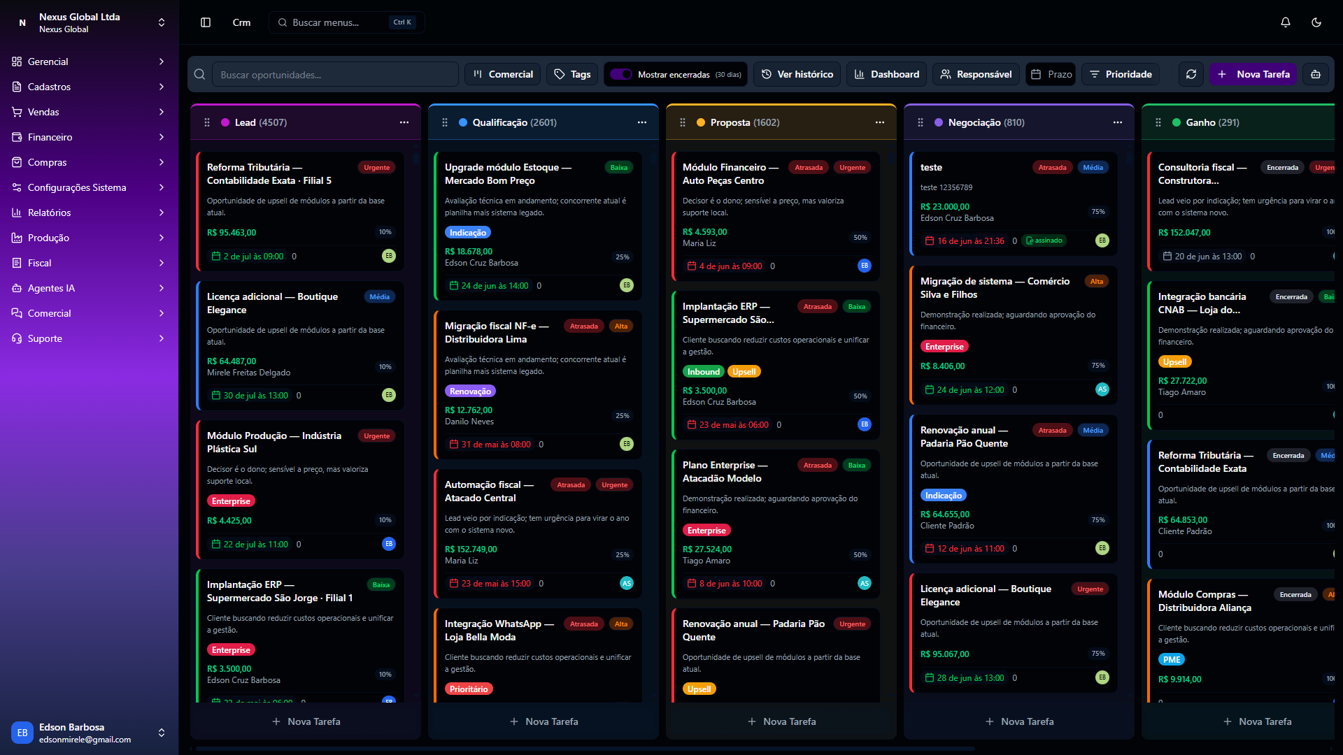 Funil de vendas em Kanban do CRM com as colunas Lead, Qualificação, Proposta, Negociação e Ganho