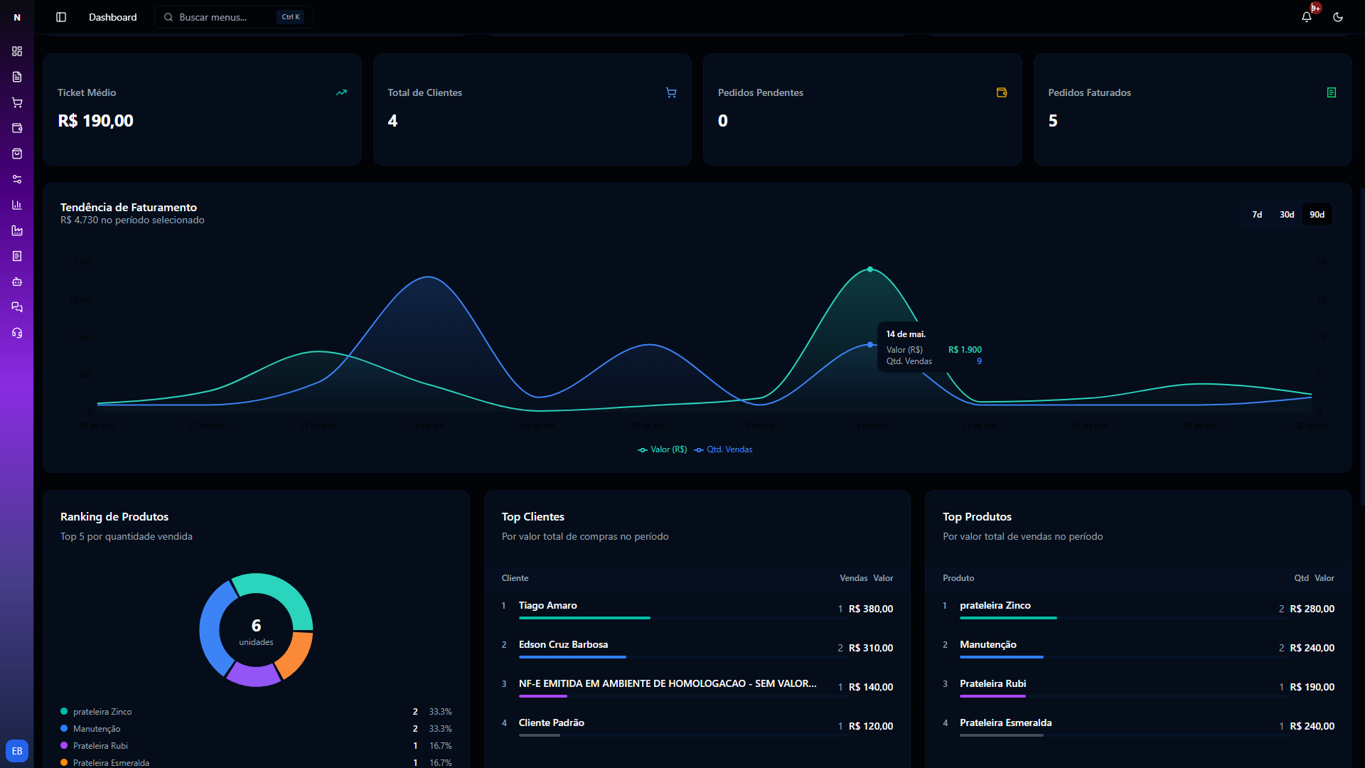 Dashboard de vendas