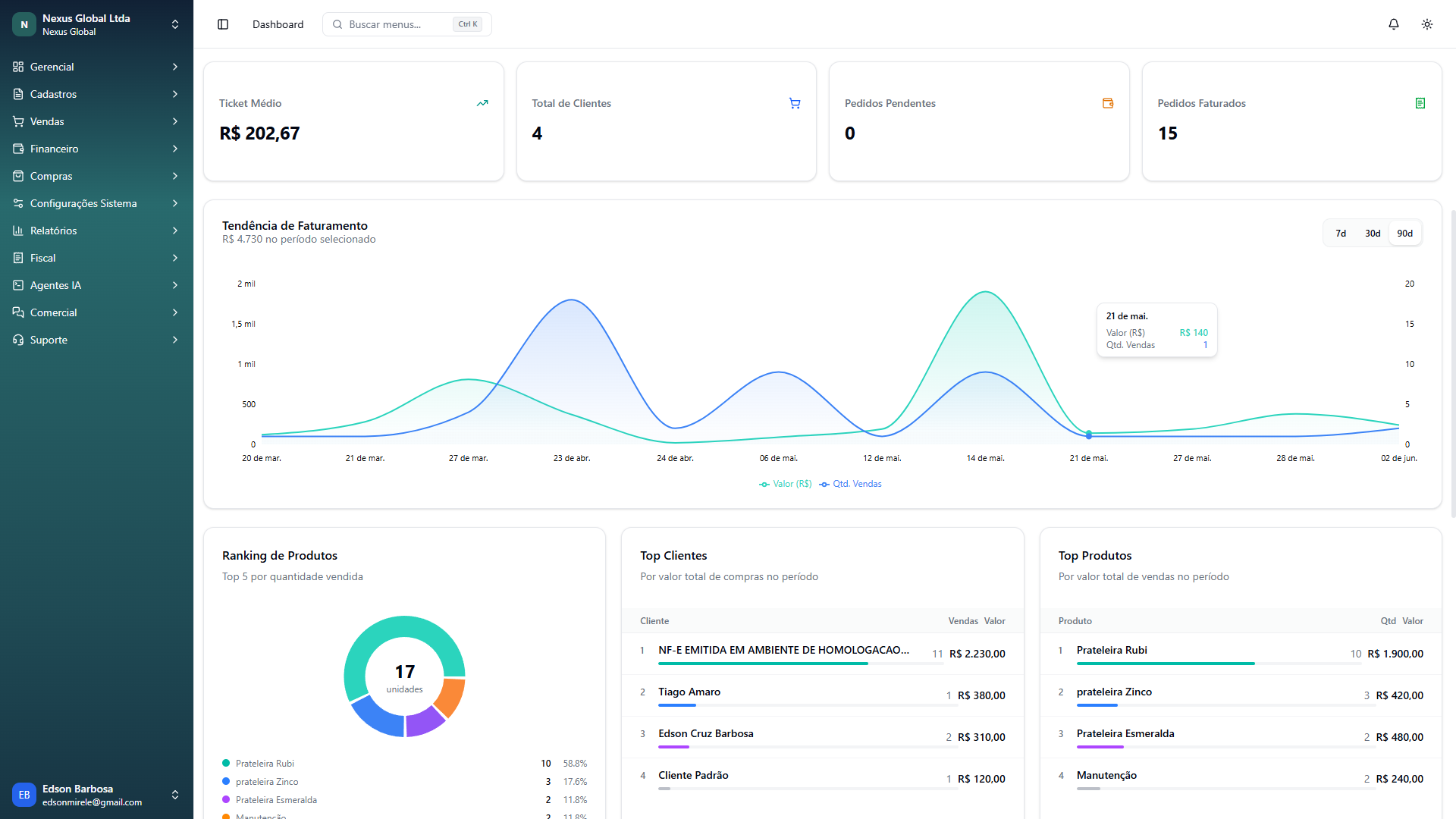 Dashboard de vendas